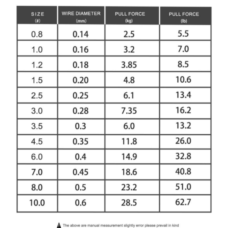 100% カーボンファイバー釣り糸 50 メートル 0.14 - Fluorocarbon Line のレビューと価格