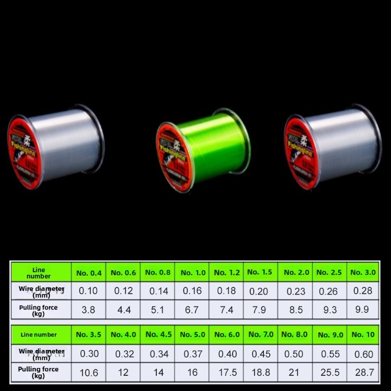 500 メートル 0.14 ミリメートル-0.50 ミリメー - Fluorocarbon Line のレビューと価格